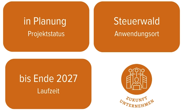 Projektstatus Start.Gut&nbsp;&copy;&nbsp;Stadt Hildesheim